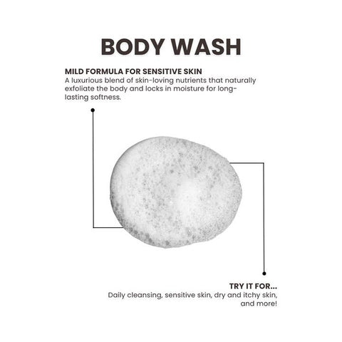 A white informational graphic for a body wash, with the heading 'BODY WASH' and descriptive text about a mild formula for sensitive skin. A large oval labeled as the body wash is centered, with lines pointing to it and additional text reading 'TRY IT FOR.